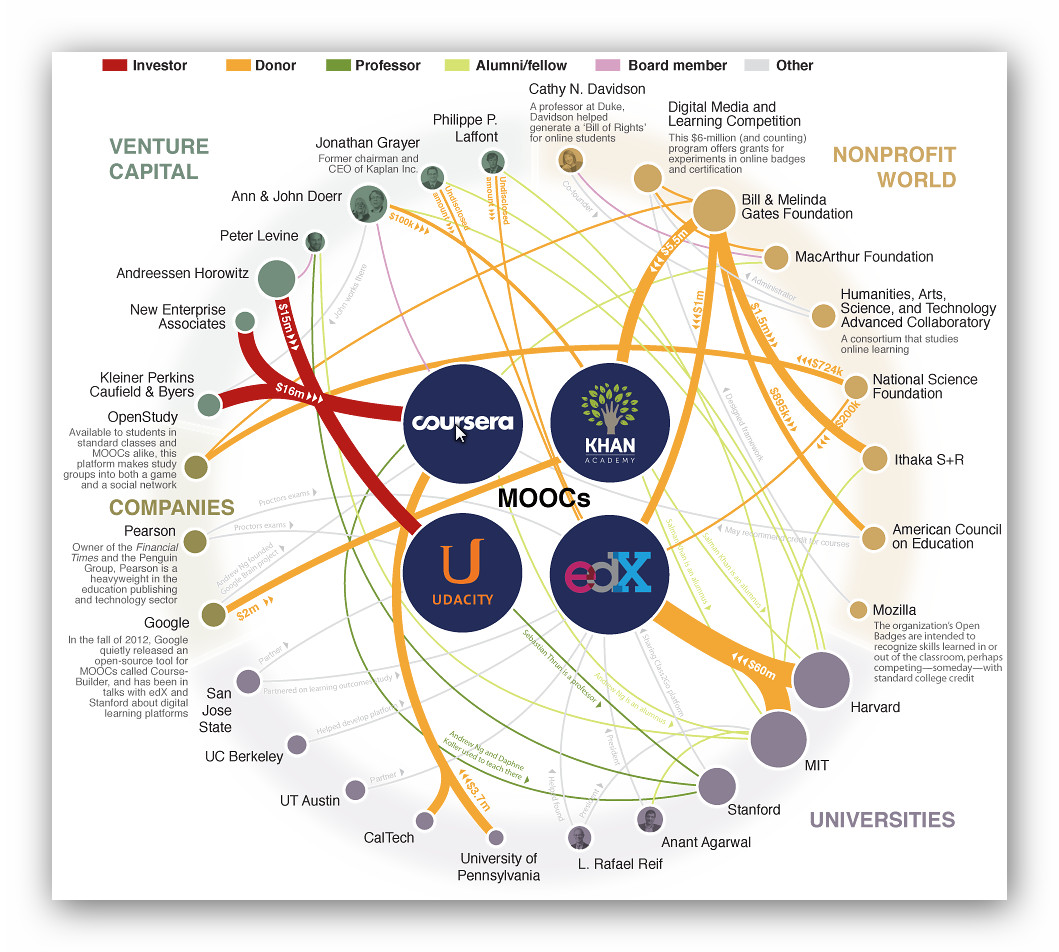 Panoramica MOOCS