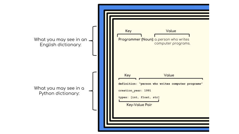 Tips: Dizionari Python